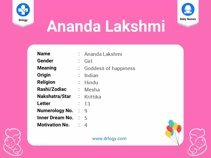 Ananda Lakshmi Name Meaning